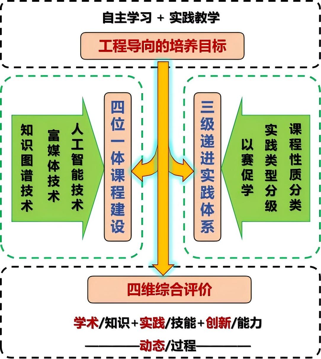 教学改革-3 教学新范式-1 内涵与思路.jpg