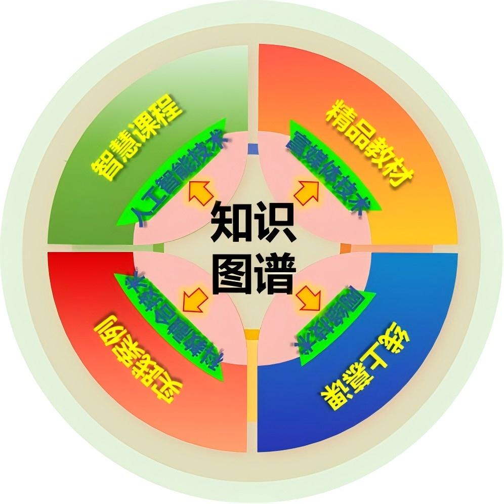 教学改革-1 课程建设思路.jpg