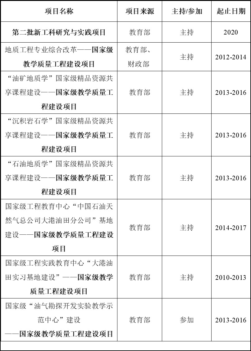 教改项目.jpg