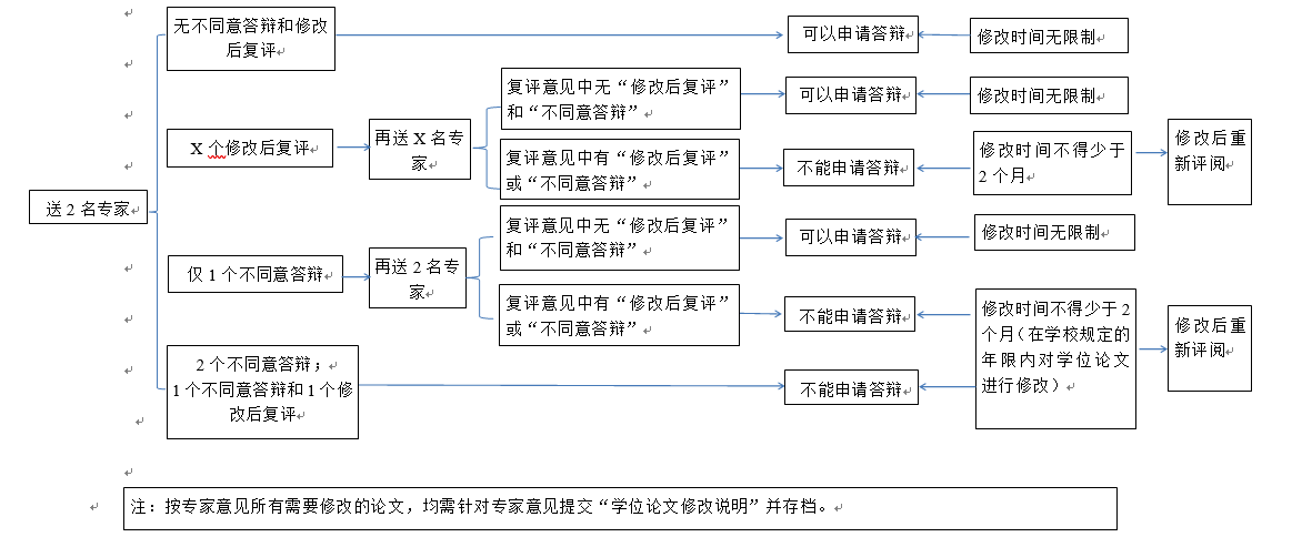 说明: 硕士论文评阅.png