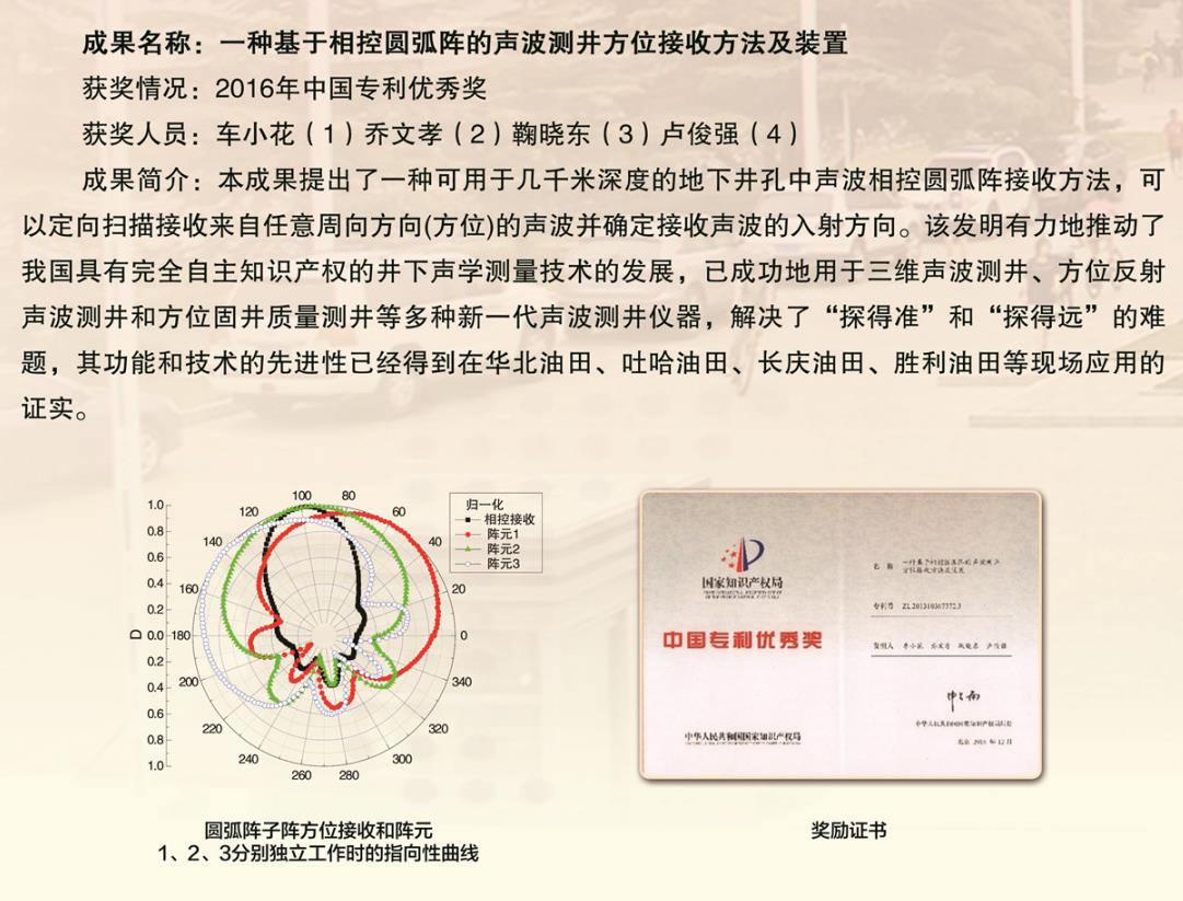2016-中国专利奖-优秀奖-一种基于相控圆弧阵的声波测井方位接收方法及装置-车小花.jpg