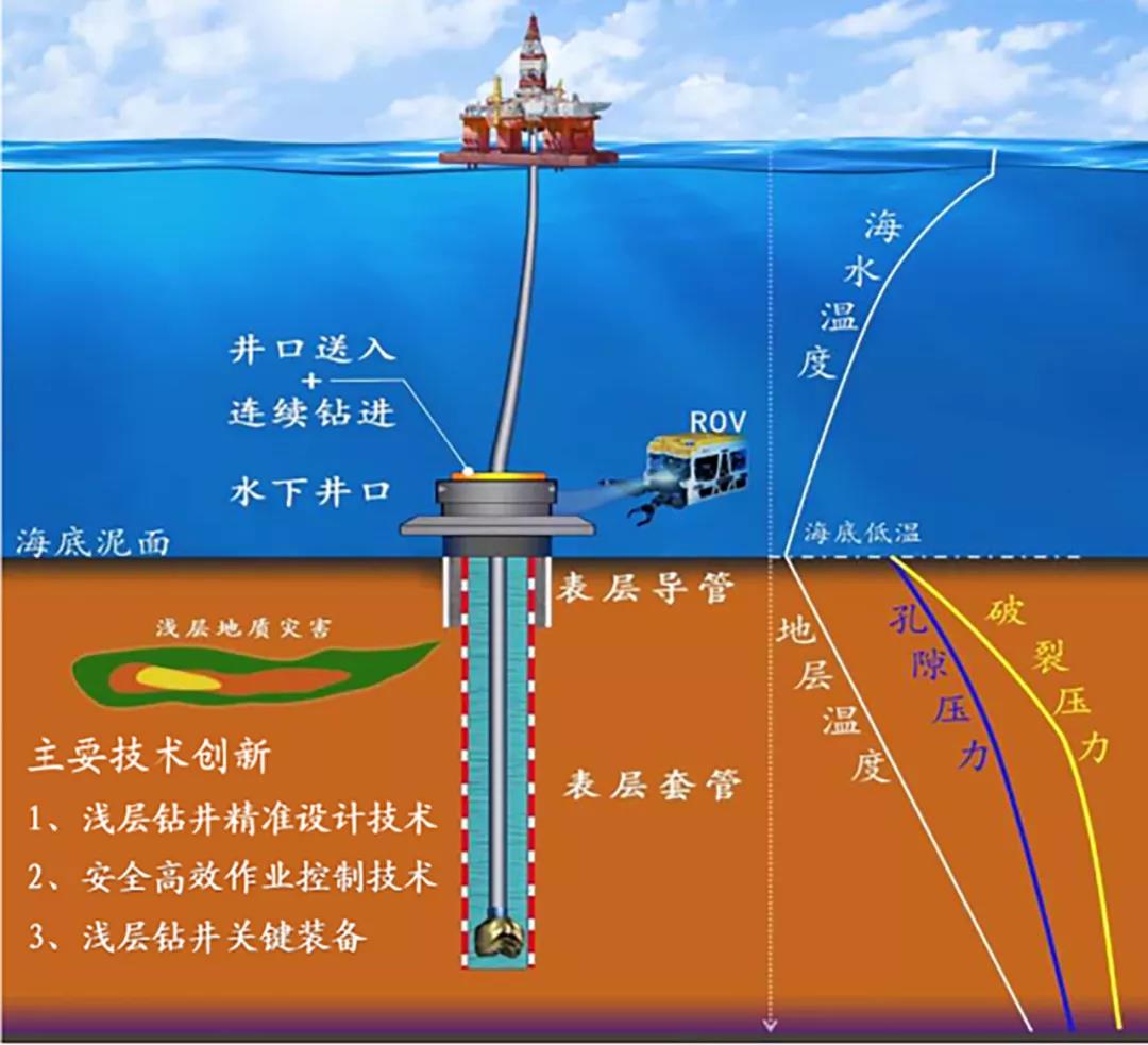科学中国人骑鲸蹈海定神针强国富民深海魂杨进