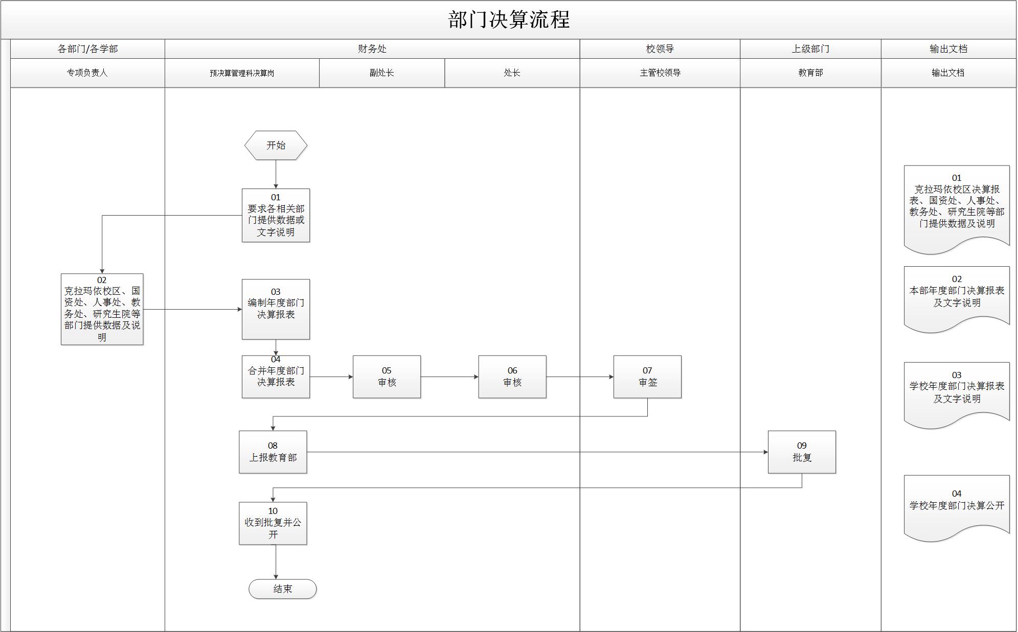 部门决算流程.jpg