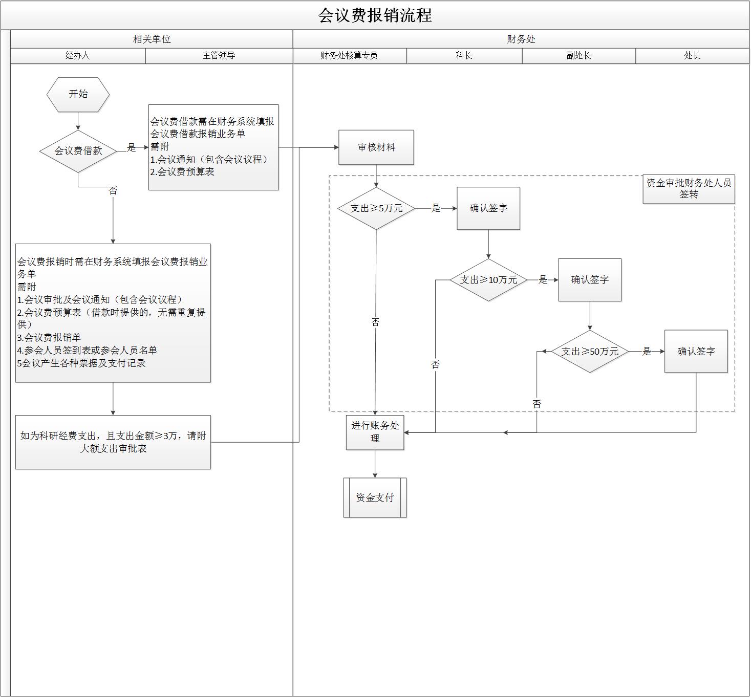 会议费报销流程.jpg